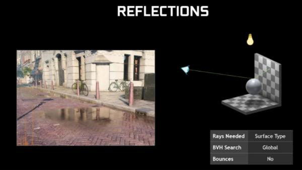 Ray tracing – Reflection.