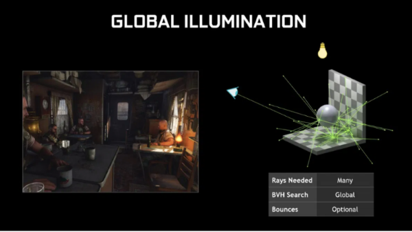 Ray Traced Global Illumination.